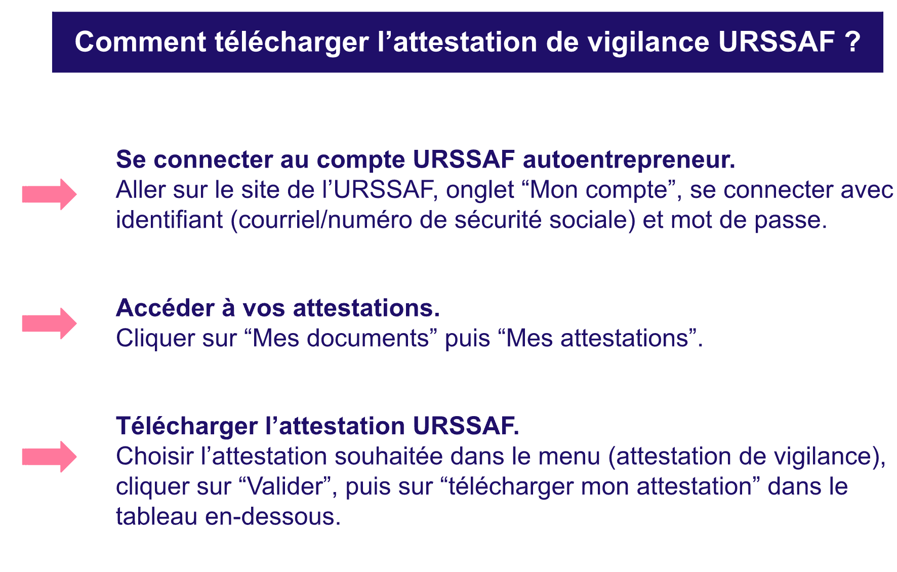 Télécharger attestation vigilance URSSAF auto entrepreneur