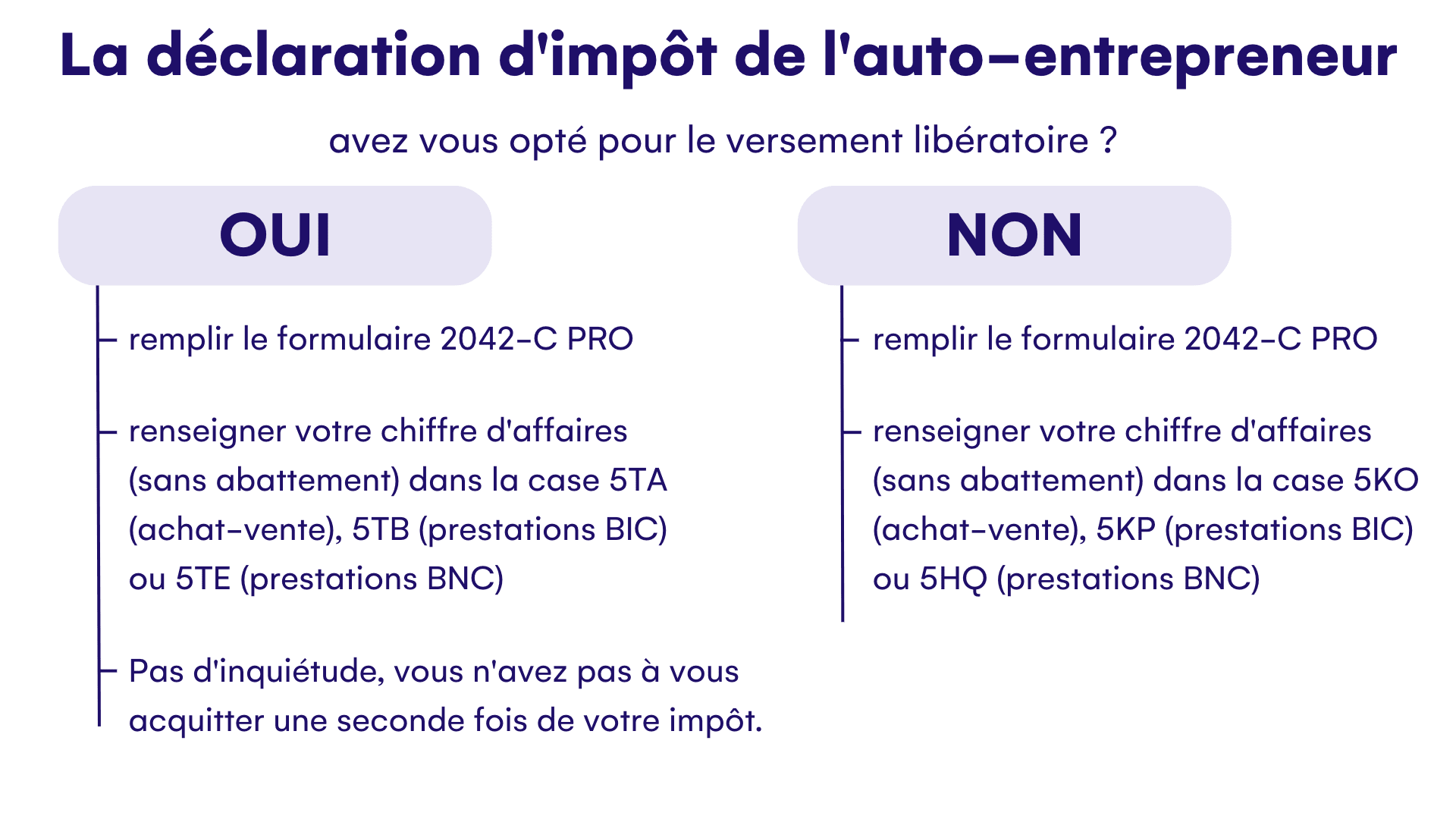 Calcul impôts auto entrepreneur