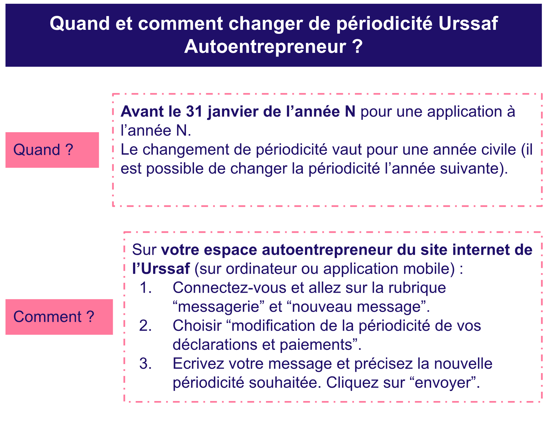 Comment changer la périodicité urssaf auto entrepreneur