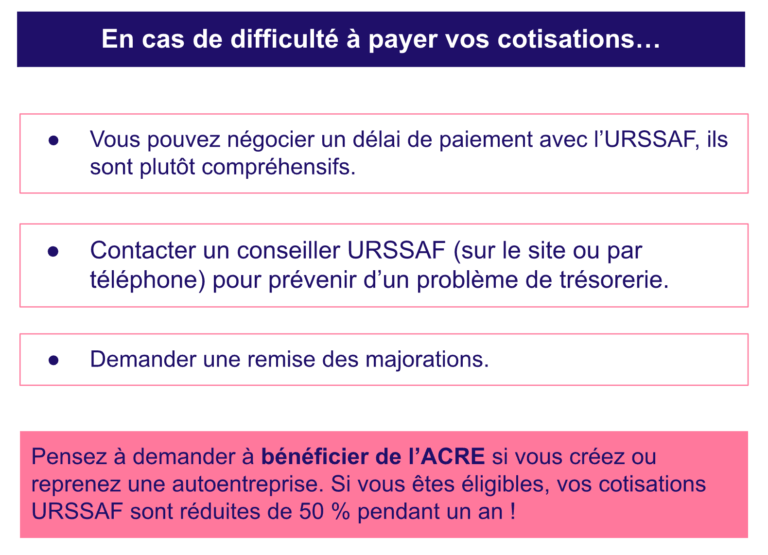 Difficulté paiement auto entrepreneur