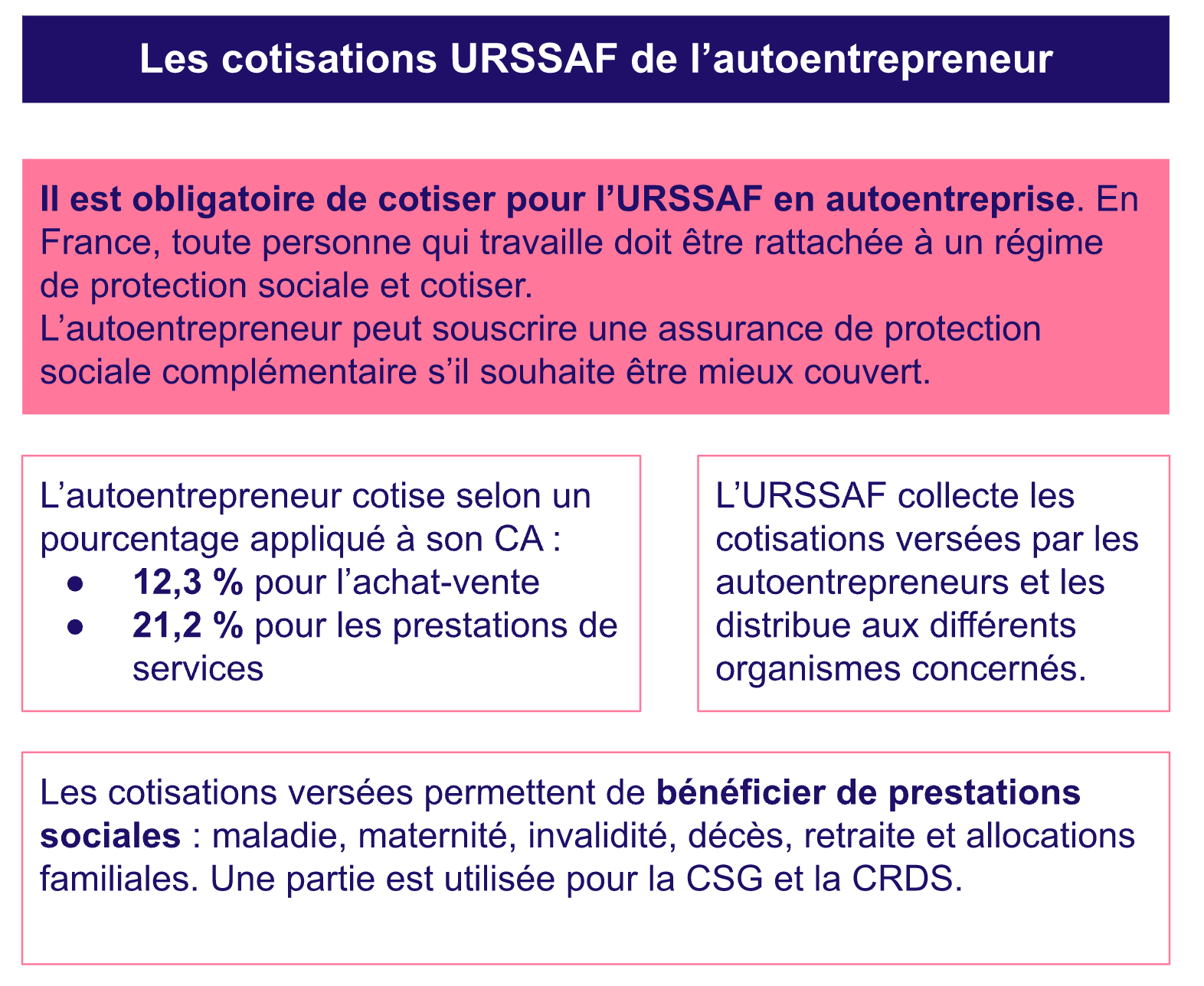 Ne pas payer urssaf auto entrepreneur