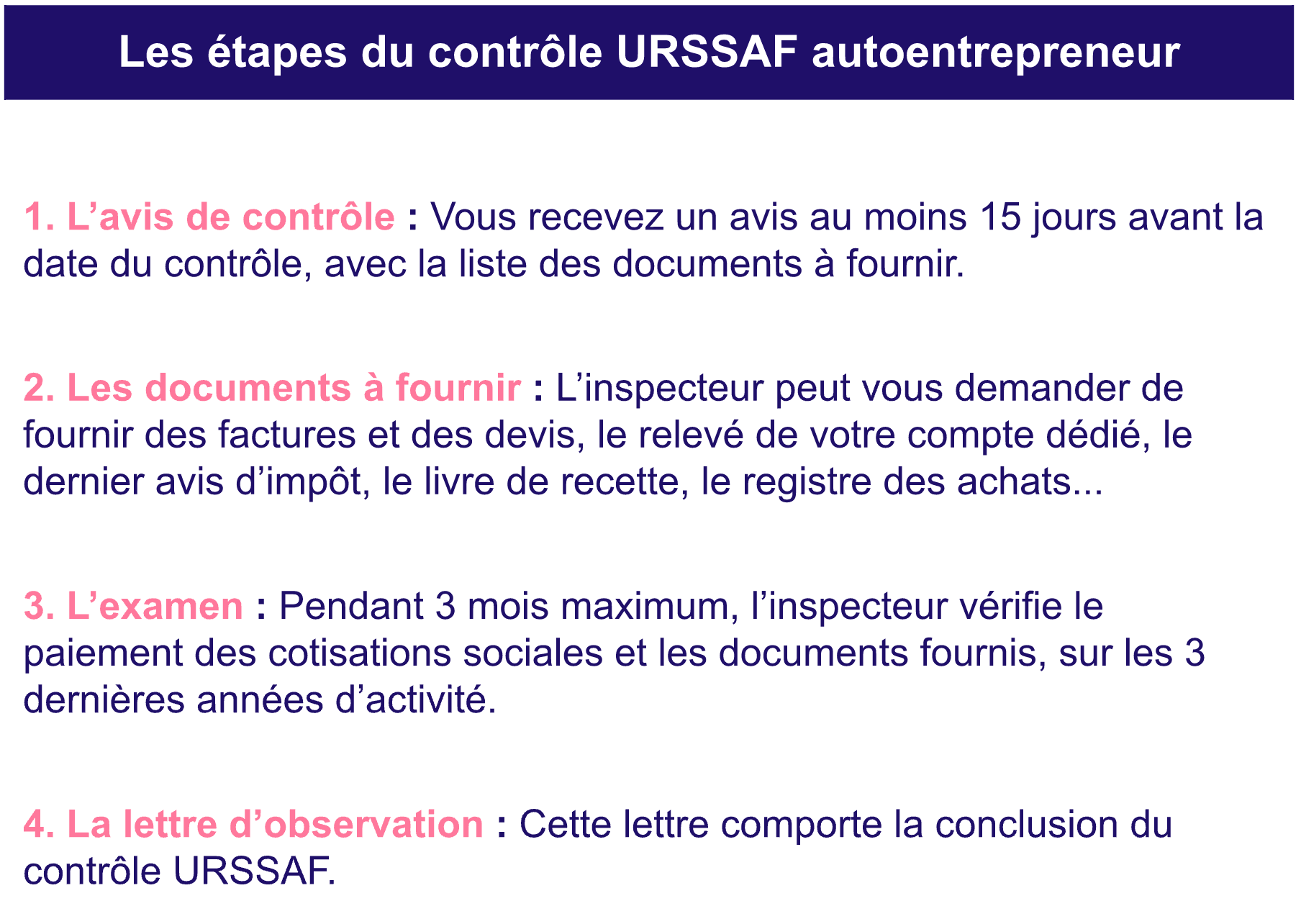 Déroulement controle urssaf autoentrepreneur