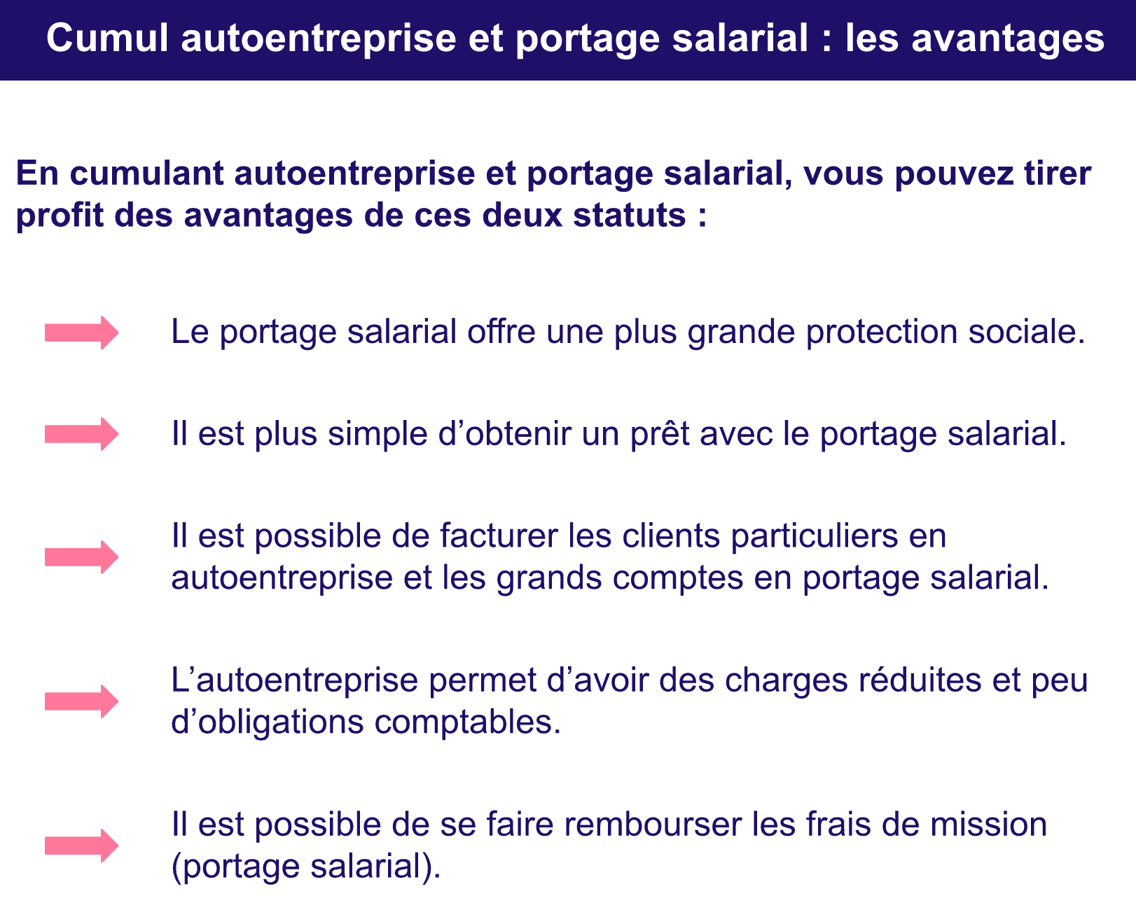 Avantages cumul portage salariale et autoentreprise