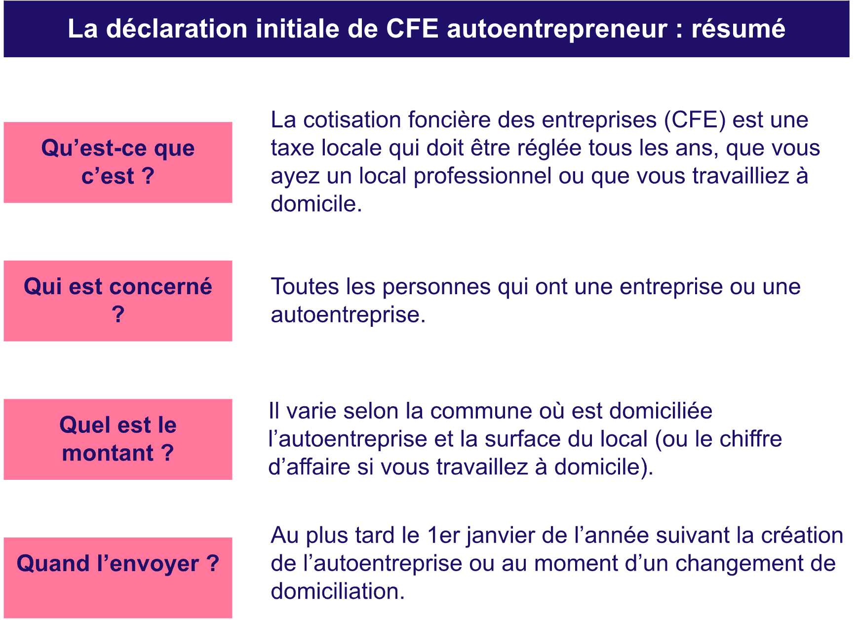 La déclaration initiale de CFE pour un auto entrepreneur