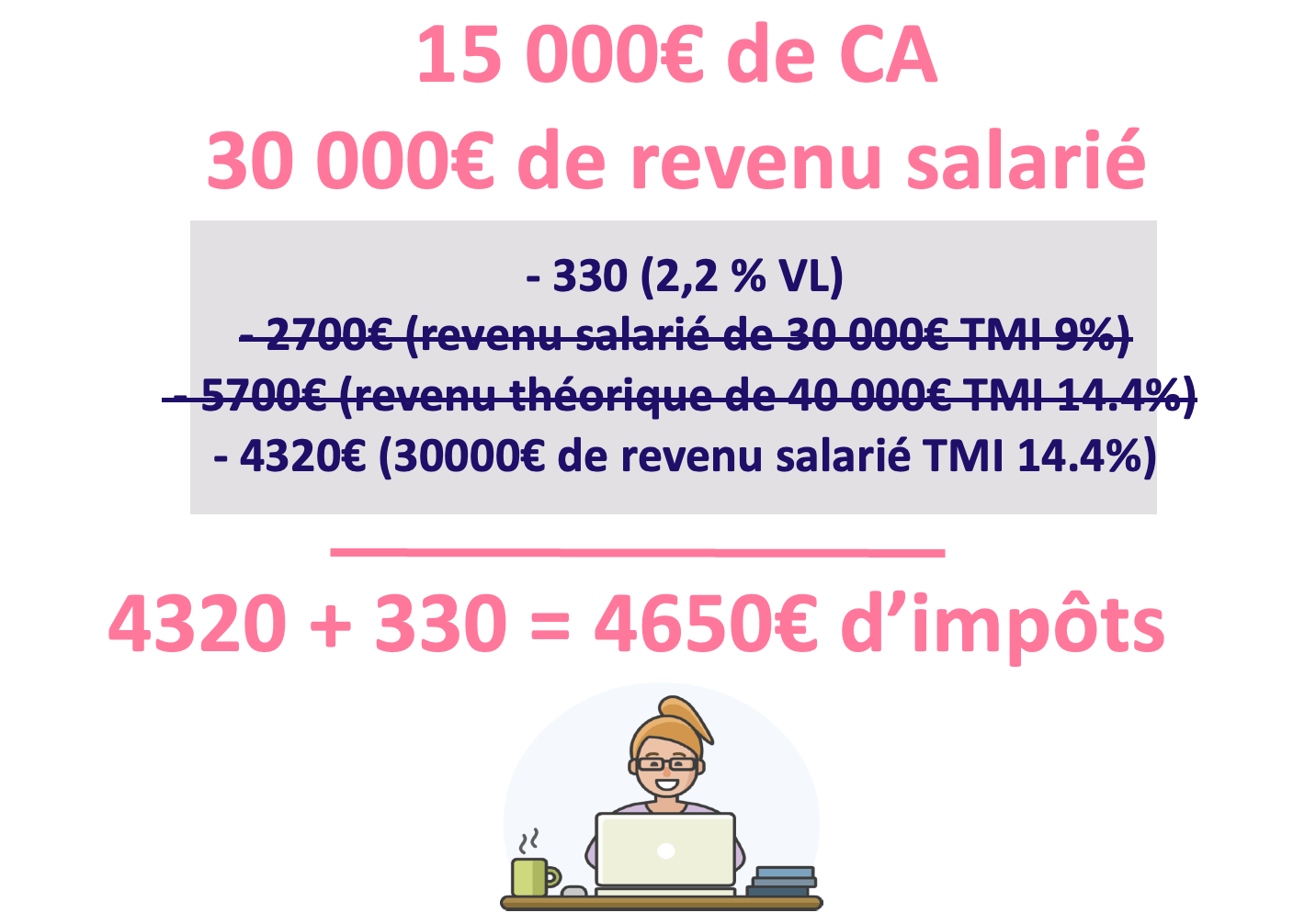 Impact versement liberatoire et impot sur le revenu auto entrepreneur