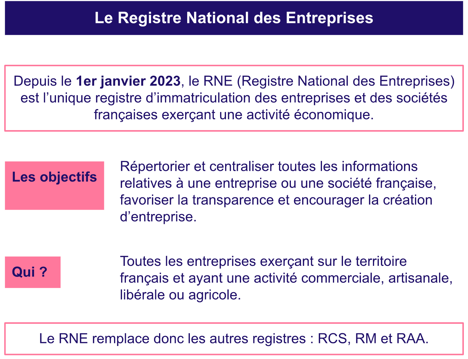 Registre national des entreprisees pour autoentrepreneur