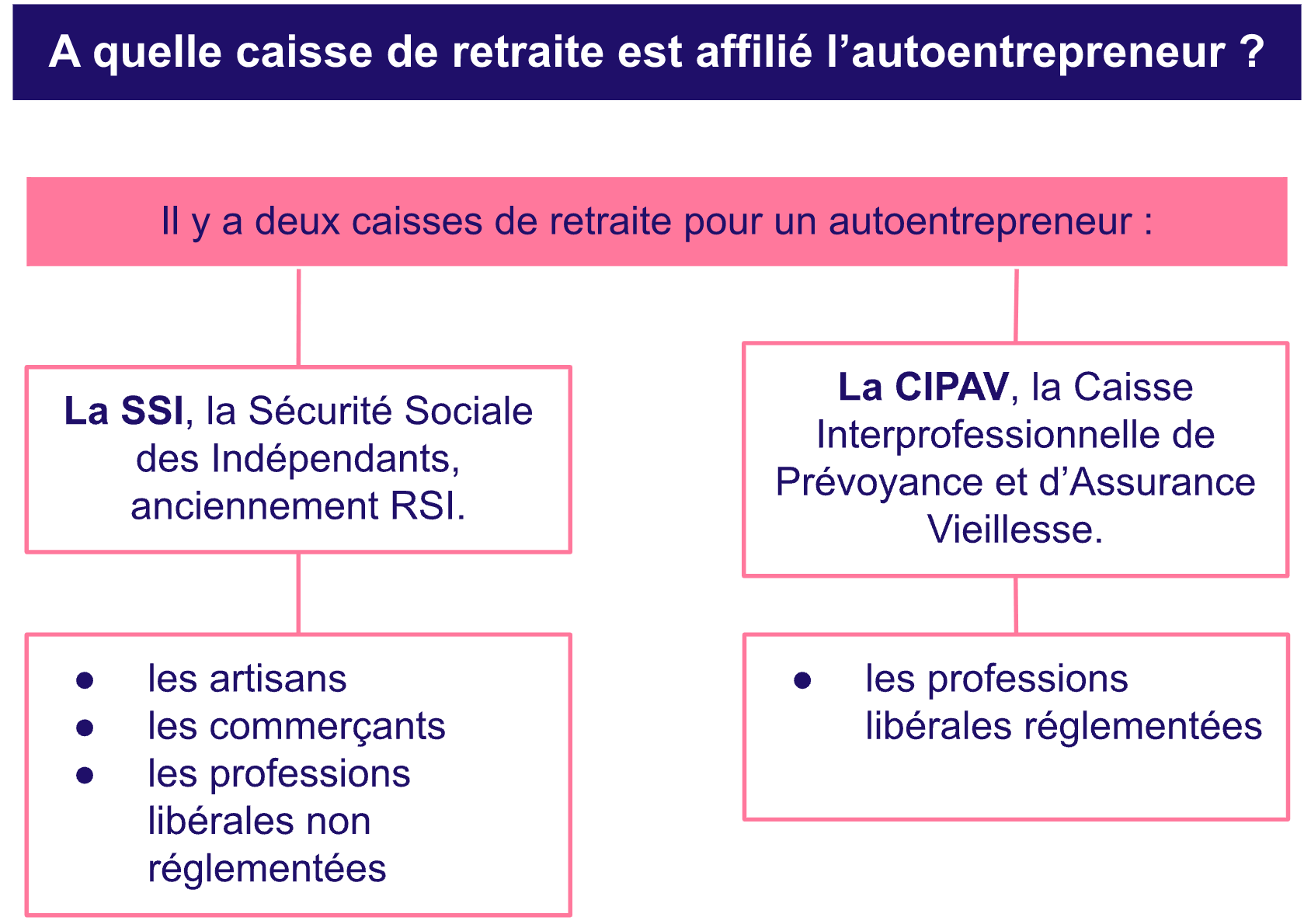 retraite auto entrepreneur