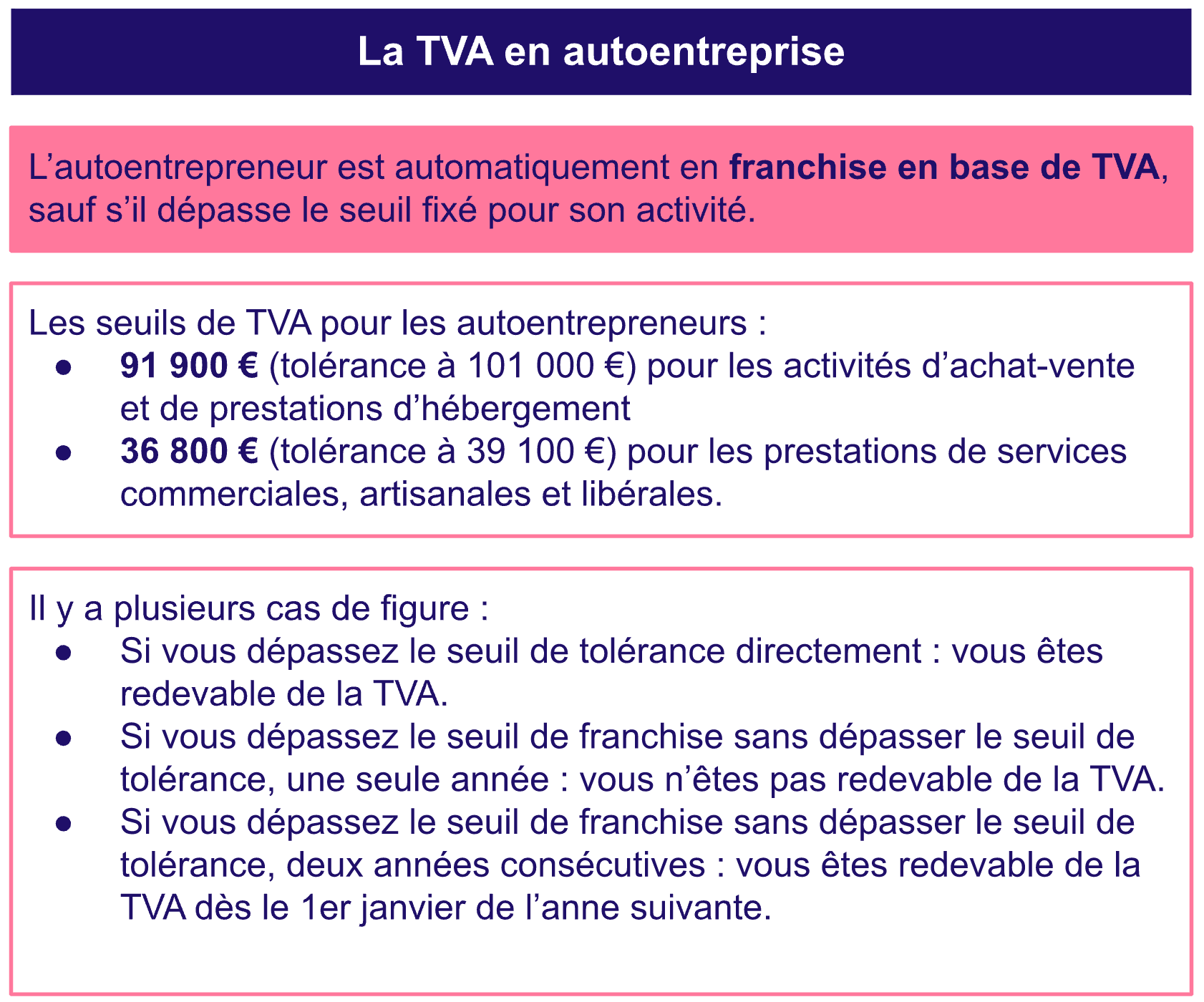 TVA renovation autoentrepreneur