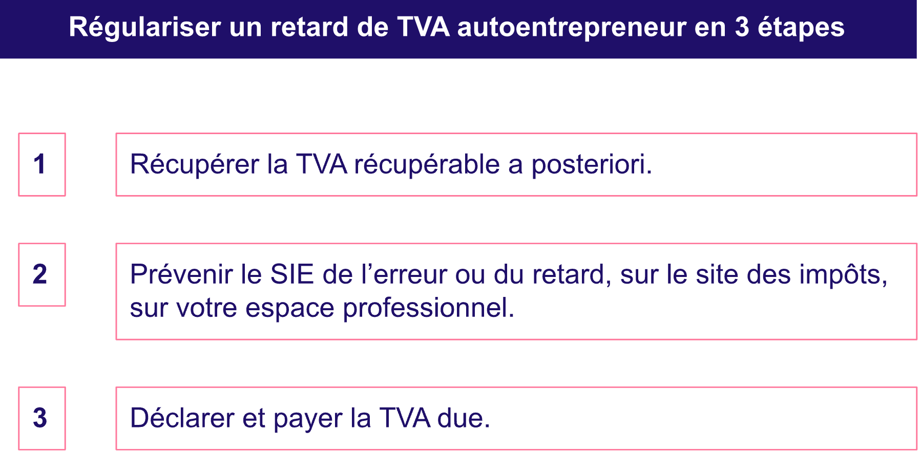 Regularisation de tva autoentrepreneur