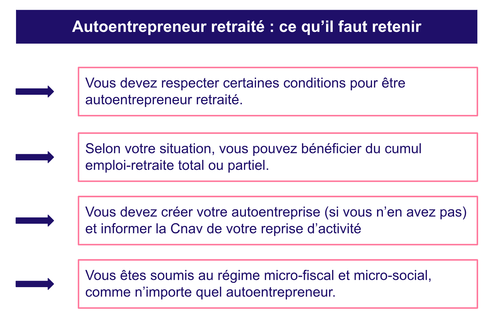 Ce qu’il faut retenir