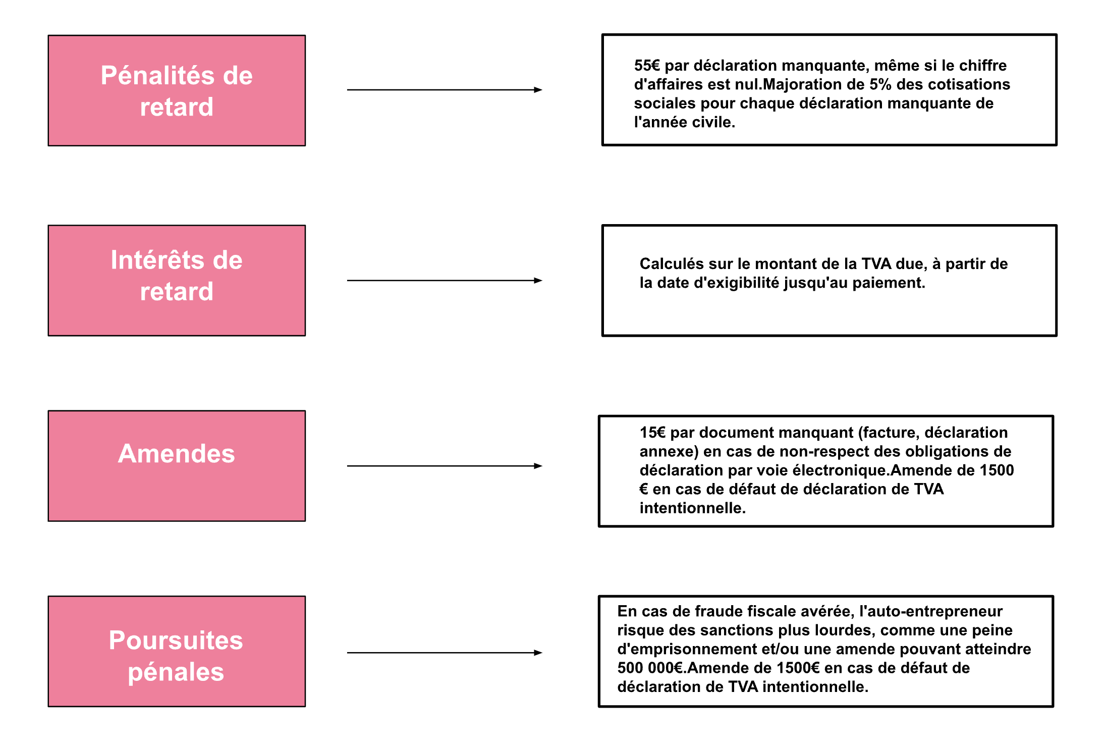 Sanction TVA