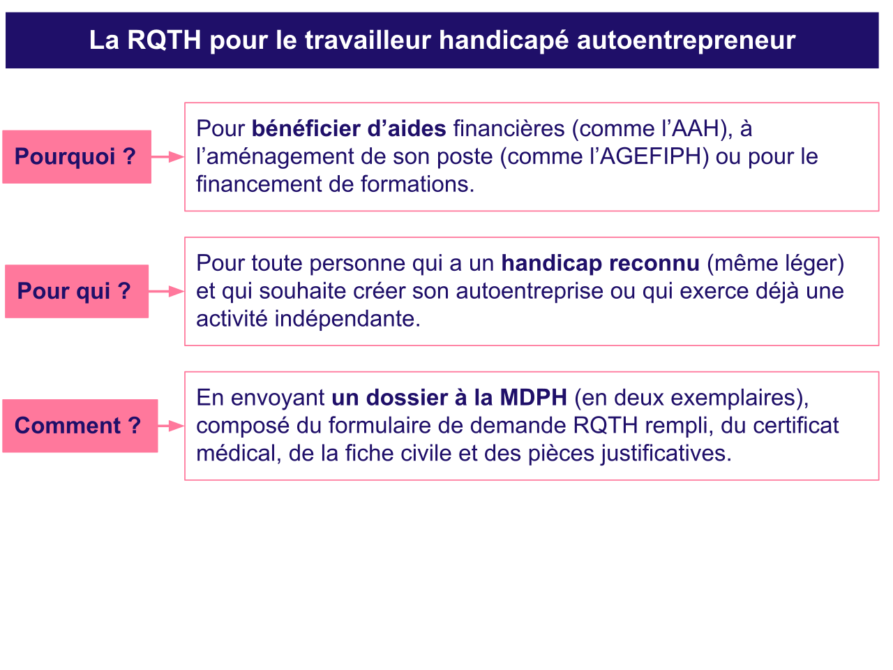 rqth pour travailleur avec handicap autoentrepreneur