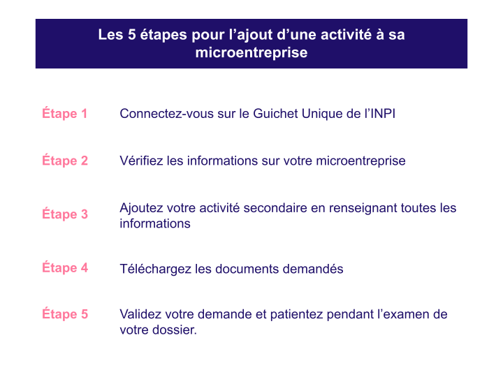 Les 5 étapes pour l’ajout d’une activité à sa microentreprise
