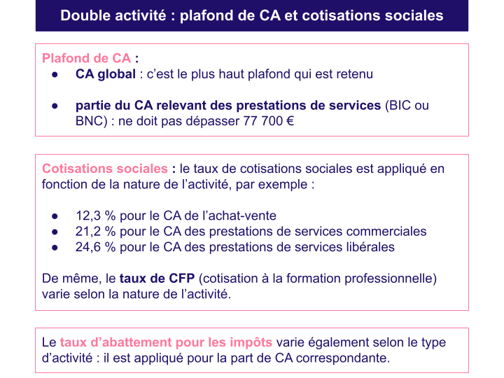 Plafond de CA et cotisations sociales
