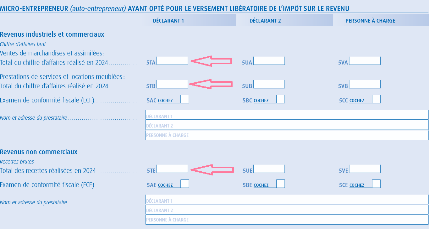 Case versement libératoire à cocher