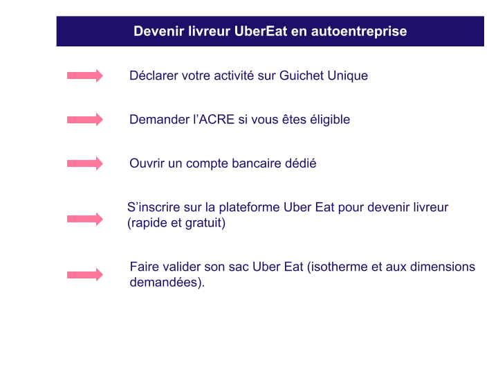 Devenir livreur UberEat en autoentreprise