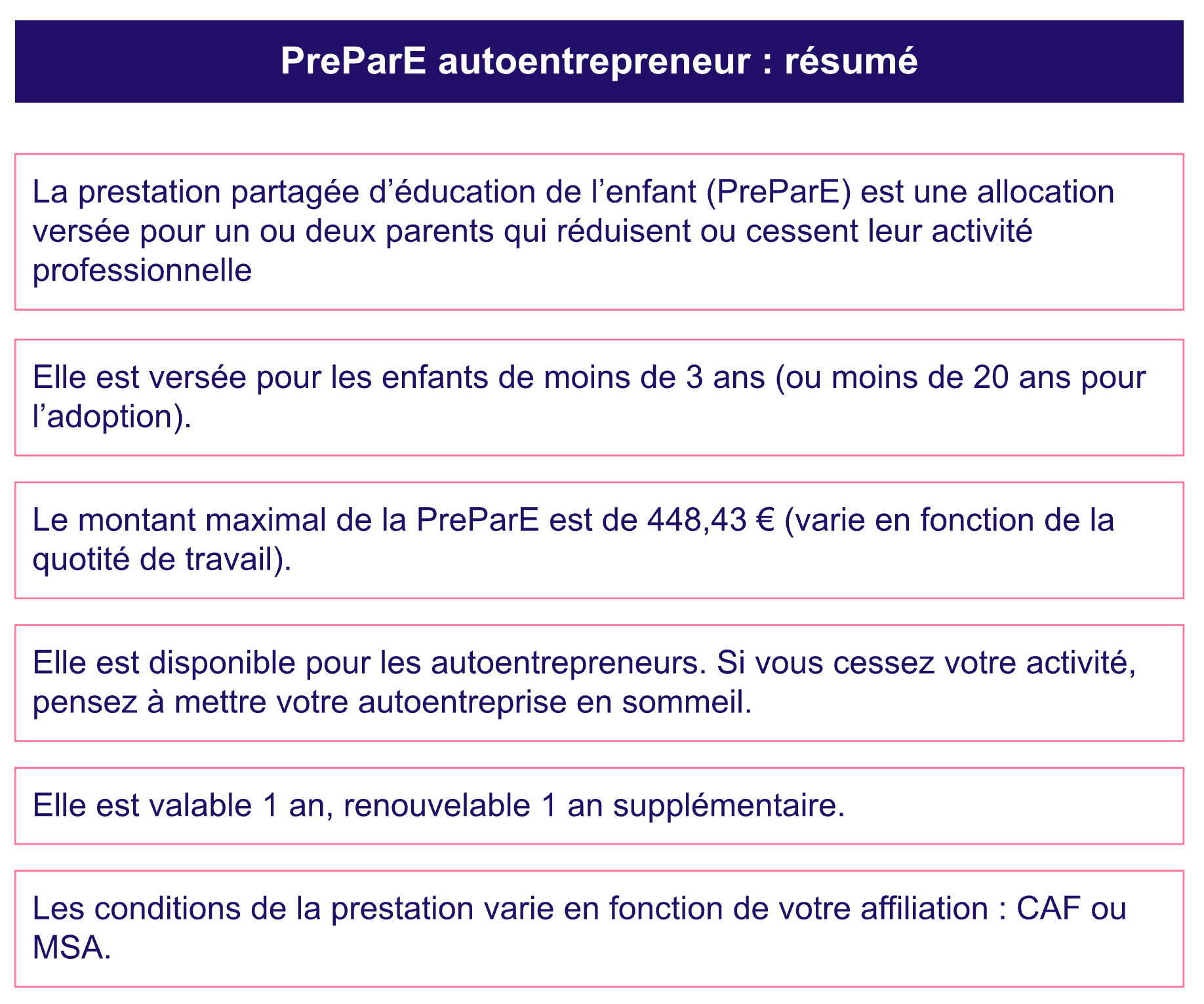 PreParE autoentrepreneur